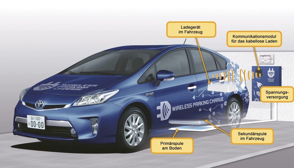 Toyota: kabelloses Laden für Elektroautos